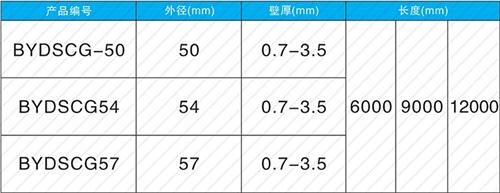 张店法兰式声测管现货规格尺寸