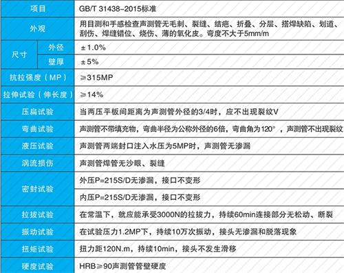 张店法兰式声测管现货性能特点